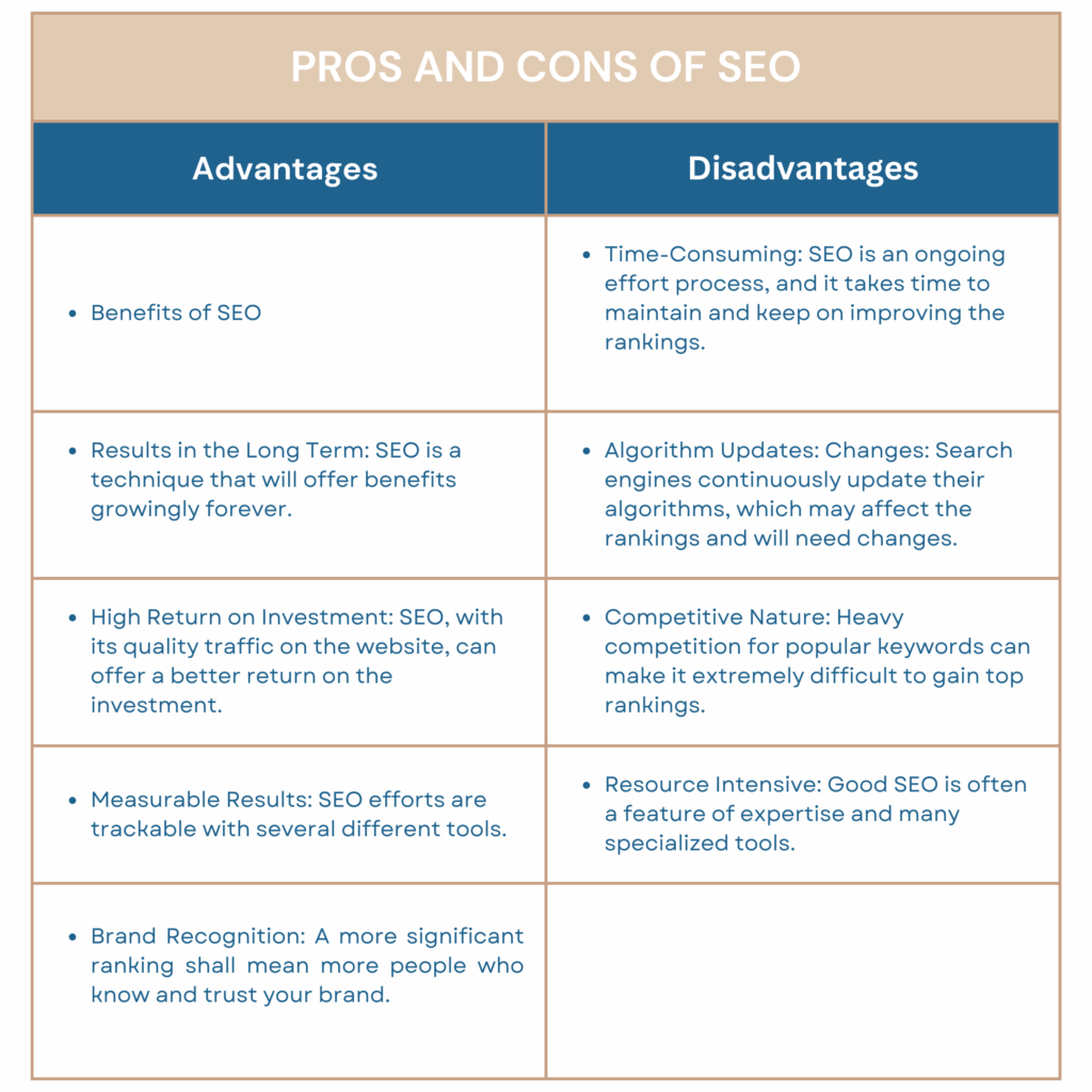 Pros And Cons OF SEO. 