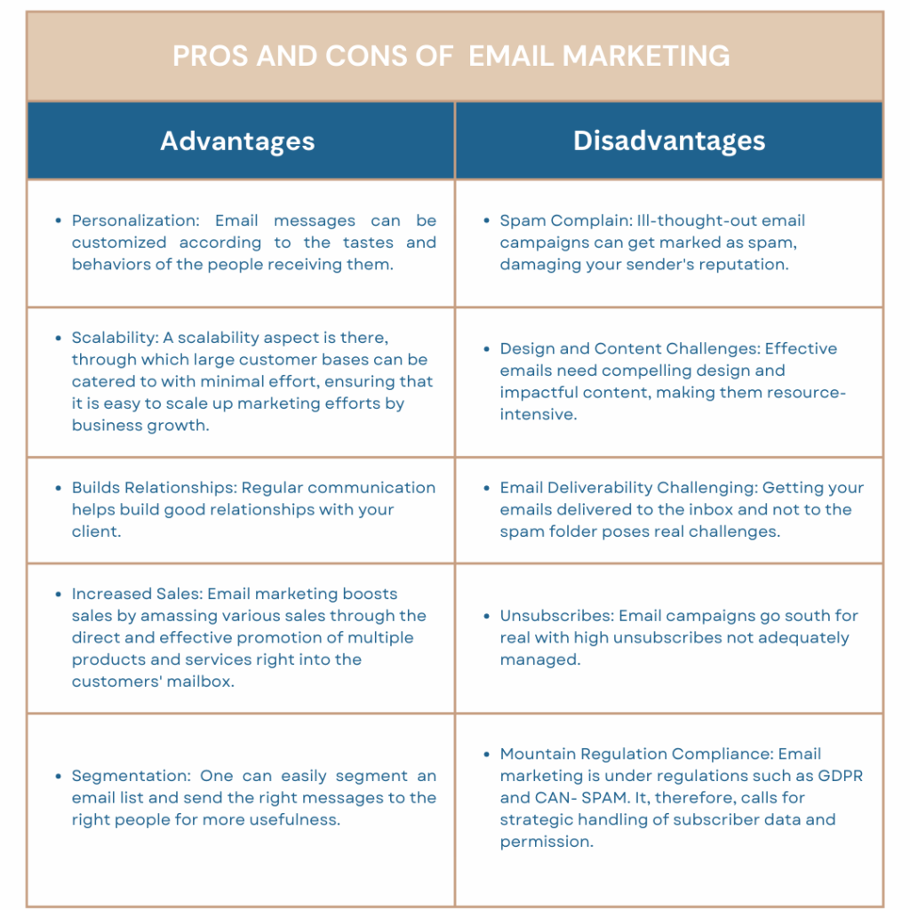 Pros And Cons Of Email Marketing